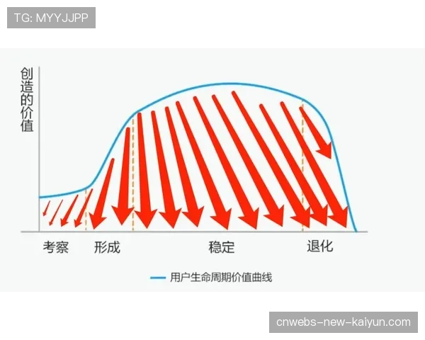 球员市场价值评估模型的改进方向，球员市场价值评估模型的改进方向是